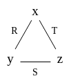 example hypergraph